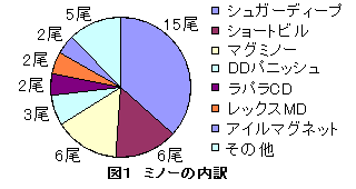 TN}X̃A[tBbVOB~m[ł̓VK[fB[vAV[grA}O~m[肪悤B